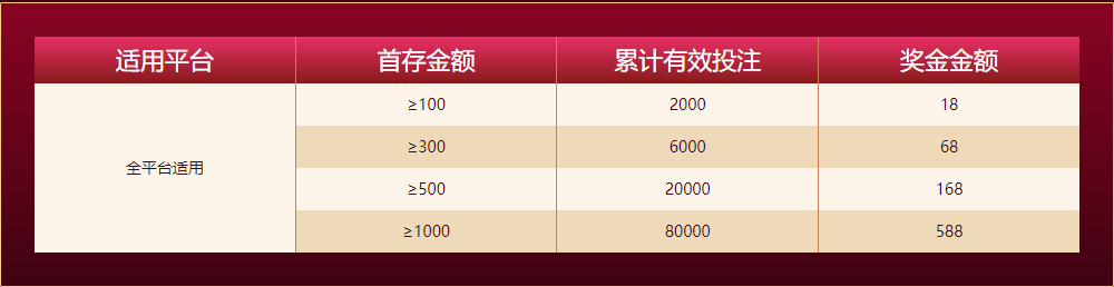 优德登录新人任务四大礼包